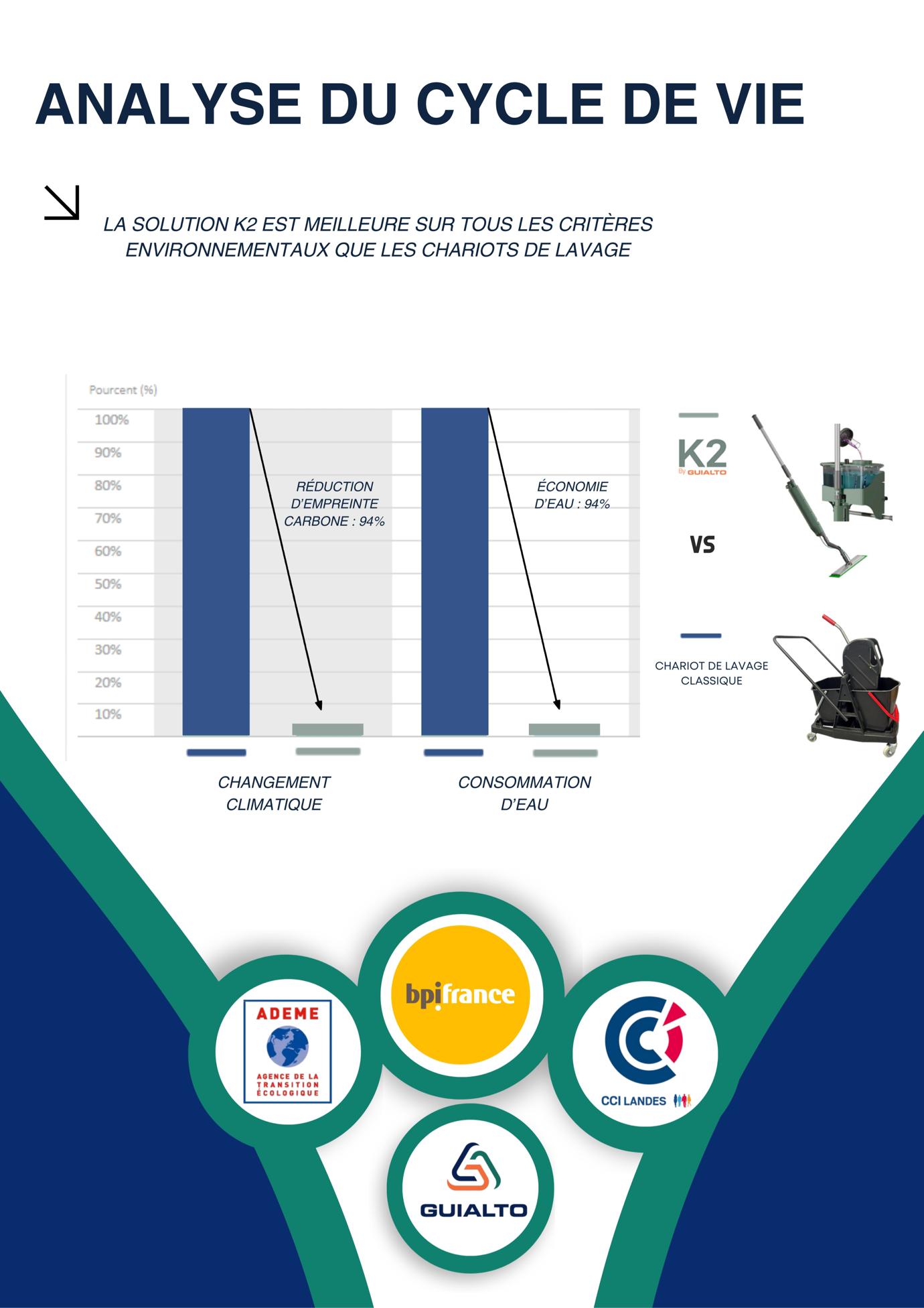 Analyse du cycle de vie de la solution K2 de Guialto