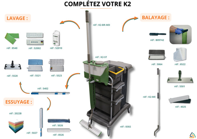 Complétez votre K2